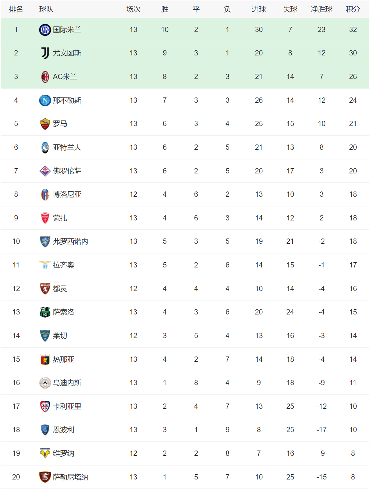门兴客场大胜，保持积分榜前列位置的简单介绍
