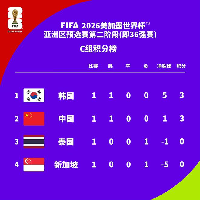 包含厄勒布鲁持平效果不佳，小组排名下滑的词条