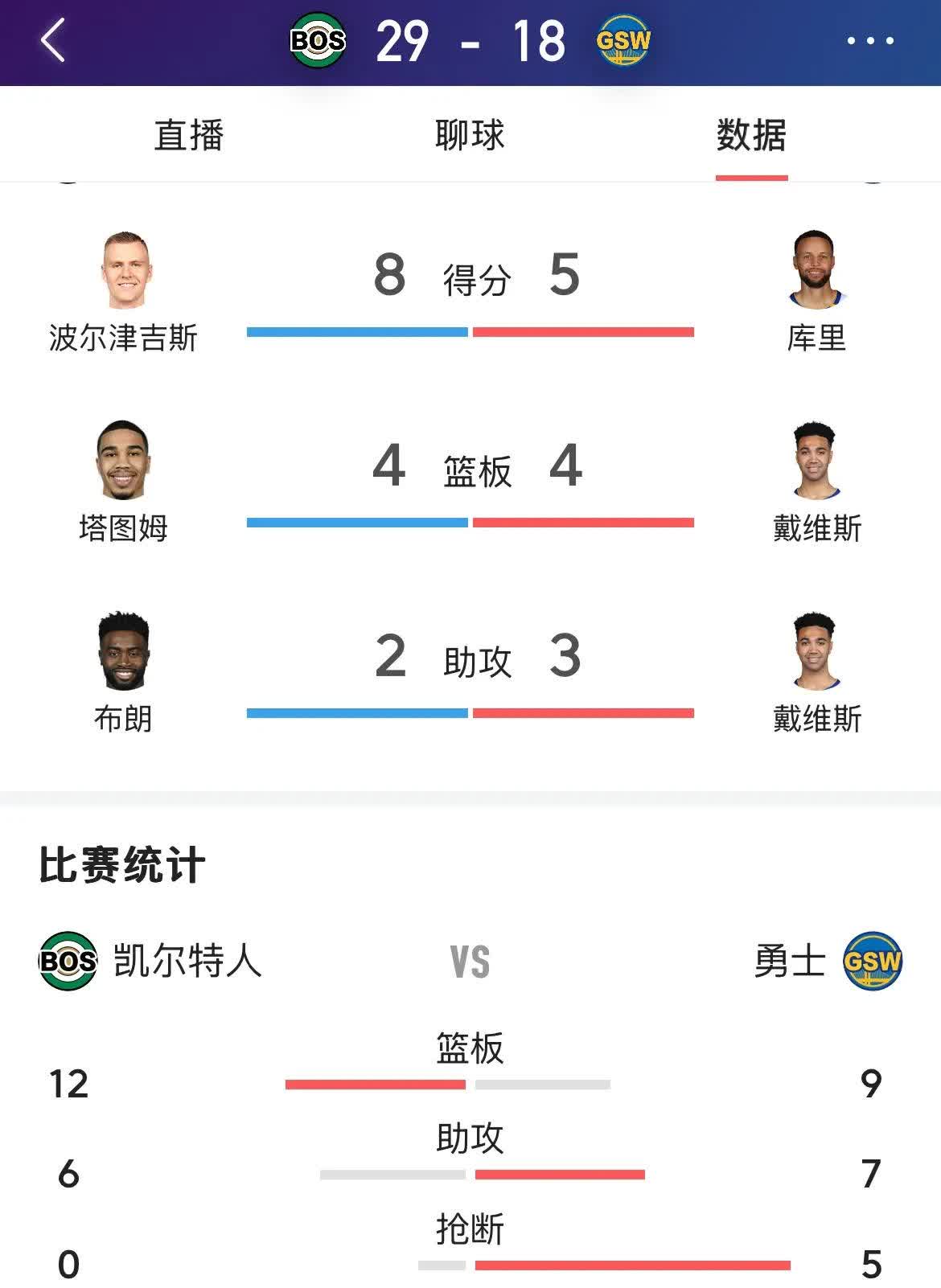 沙尔克抢分成功，稳固积分榜位置