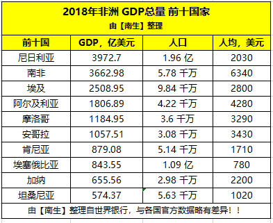 关于非洲球队表现抢眼，南非队绝处逢生的信息